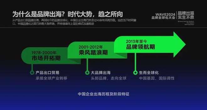 《2024中国消费品牌全球化趋势洞察》重磅发布(图3)