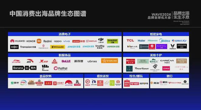 《2024中国消费品牌全球化趋势洞察》重磅发布(图5)