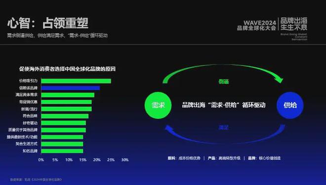 《2024中国消费品牌全球化趋势洞察》重磅发布(图9)