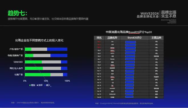 《2024中国消费品牌全球化趋势洞察》重磅发布(图22)