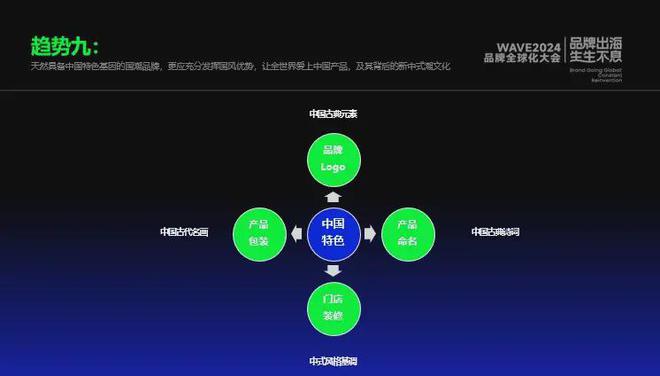 《2024中国消费品牌全球化趋势洞察》重磅发布(图26)