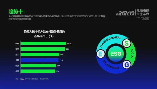 《2024中国消费品牌全球化趋势洞察》重磅发布(图28)