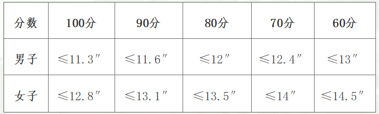 九游app入口：湖北体育职业学院2024年单招考试考试大纲