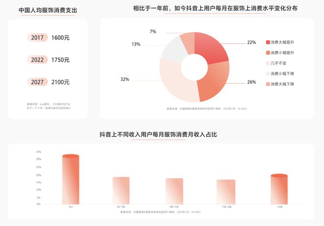 九游体育：2024年抖音服饰潮流发布：松弛高智、自然蜜语等八大风尚前瞻