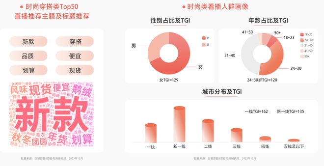 九游体育：2024年抖音服饰潮流发布：松弛高智、自然蜜语等八大风尚前瞻(图3)