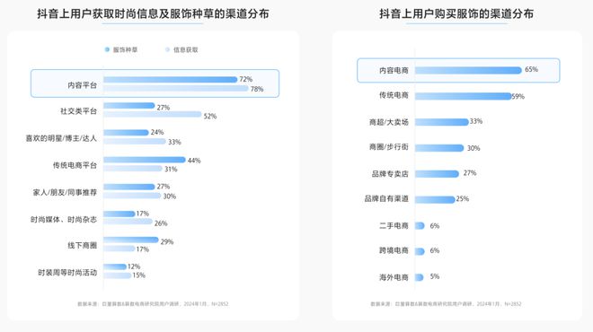 九游体育：2024年抖音服饰潮流发布：松弛高智、自然蜜语等八大风尚前瞻(图5)