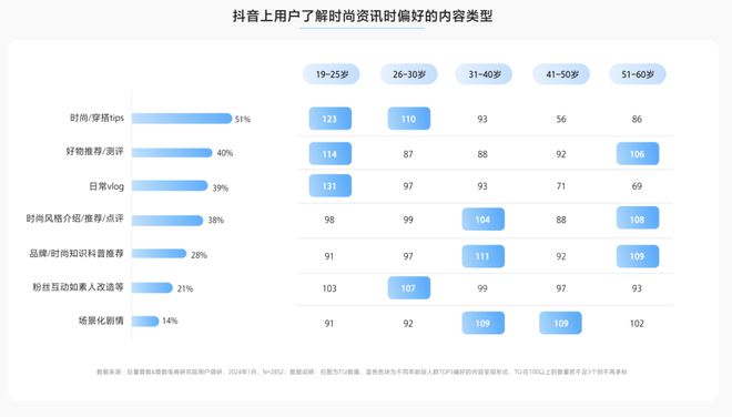 九游体育：2024年抖音服饰潮流发布：松弛高智、自然蜜语等八大风尚前瞻(图6)