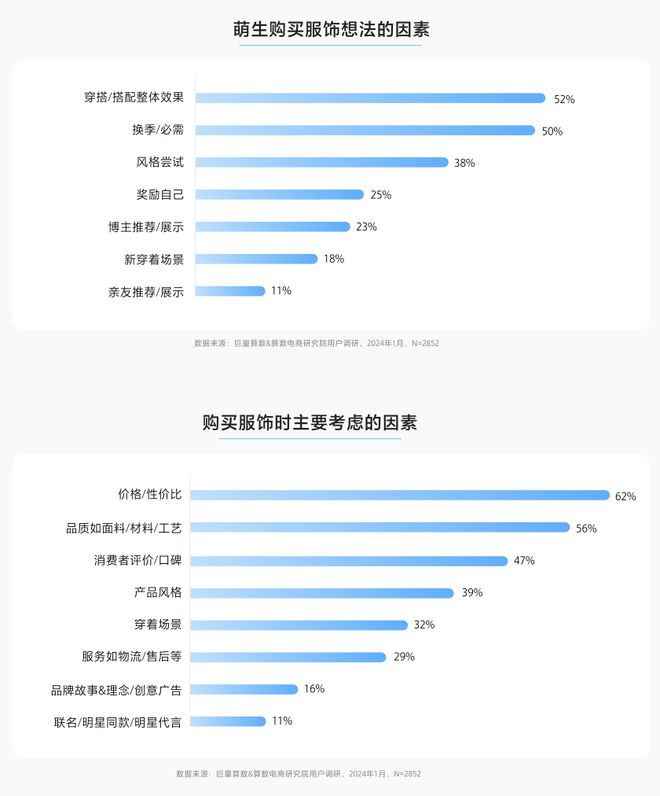 九游体育：2024年抖音服饰潮流发布：松弛高智、自然蜜语等八大风尚前瞻(图7)