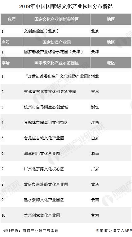 2020年中国文化地产行业市场现状及发展趋势分析将成为房地产发展趋势和潮流(图4)