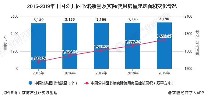 2020年中国文化地产行业市场现状及发展趋势分析将成为房地产发展趋势和潮流(图5)