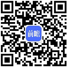 2020年中国文化地产行业市场现状及发展趋势分析将成为房地产发展趋势和潮流(图6)