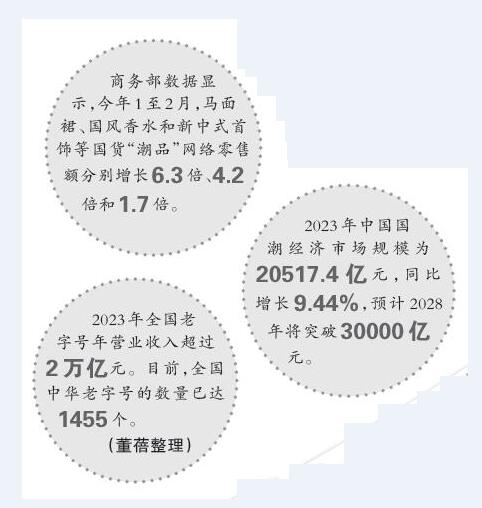 “国韵”悠长国潮何以成热潮(图7)