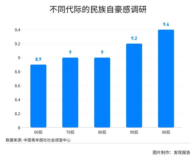 九游app入口：国潮兴起多点开花文化自信孕育新消费场景(图3)