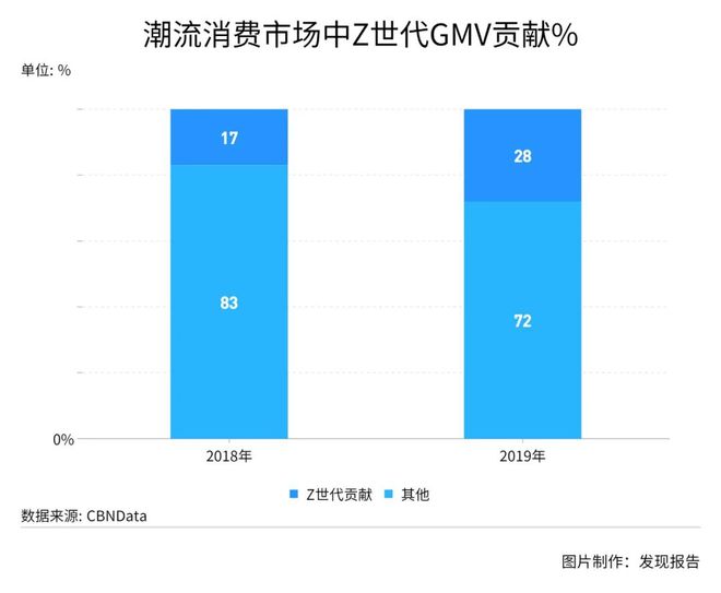 九游app入口：国潮兴起多点开花文化自信孕育新消费场景(图4)