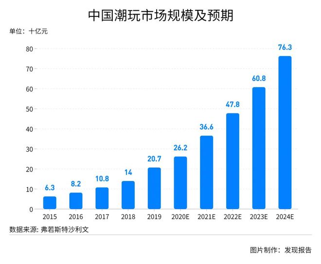 九游app入口：国潮兴起多点开花文化自信孕育新消费场景(图5)