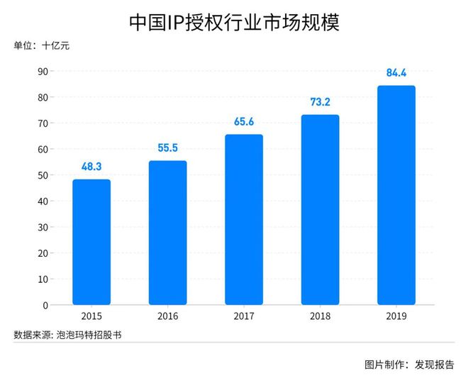 九游app入口：国潮兴起多点开花文化自信孕育新消费场景(图6)