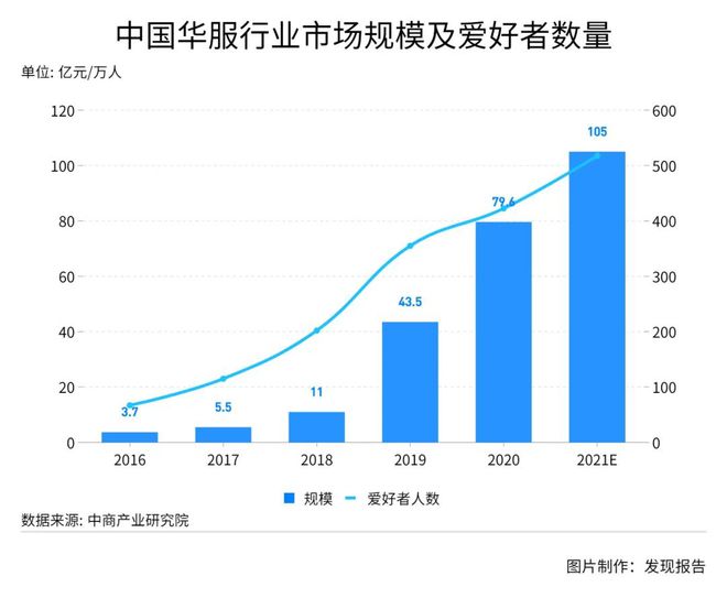 九游app入口：国潮兴起多点开花文化自信孕育新消费场景(图8)