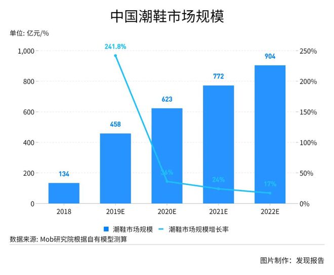 九游app入口：国潮兴起多点开花文化自信孕育新消费场景(图10)