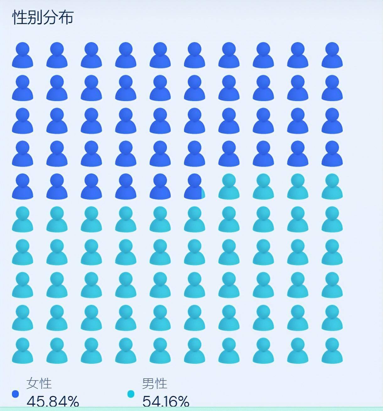 球鞋发烧友夏洋在亚太市场做“得物”(图3)