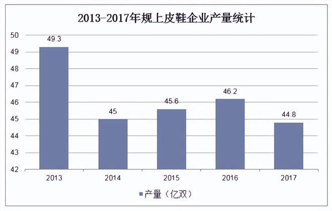 “打败皮鞋的并不是另一双皮鞋”被时代抛弃