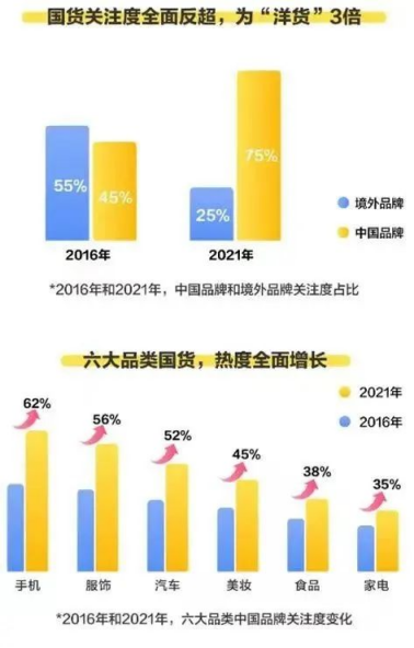 九游体育：文化潮流第1季·第3场：新国货潮流背后的趋势与内在逻辑(图3)