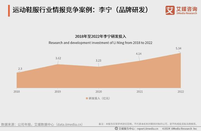 2024-2025年中国运动鞋服行业分析：科技研发提升产品市场竞争力