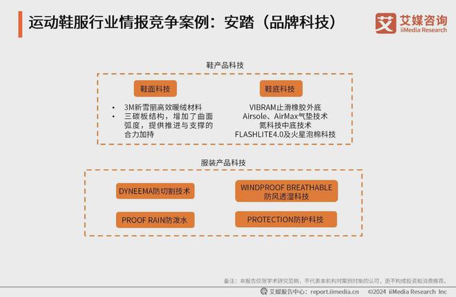 2024-2025年中国运动鞋服行业分析：科技研发提升产品市场竞争力(图2)