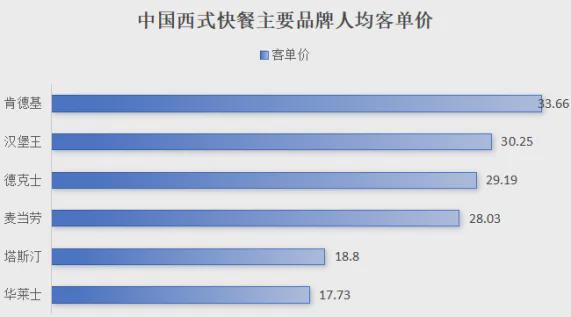 九游app：塔斯汀中国汉堡逆势上扬打造国货发扬国潮(图13)