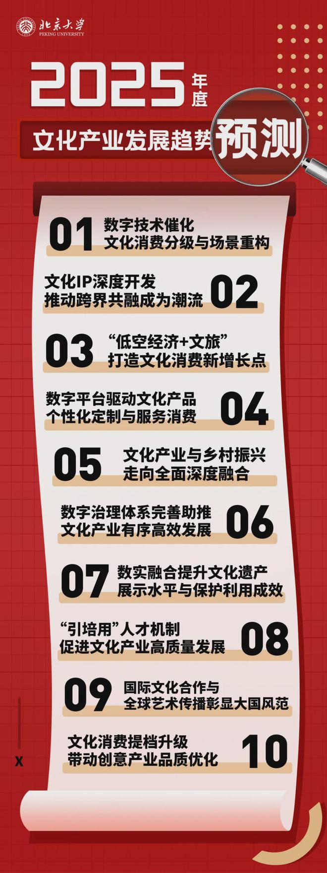 最新北大报告！2025年中国文化产业发展十大趋势发布(图2)