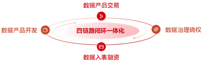 九游app入口：突破百亿！深圳文交所全国文化大数据交易中心线上平台交易额创新高(图6)