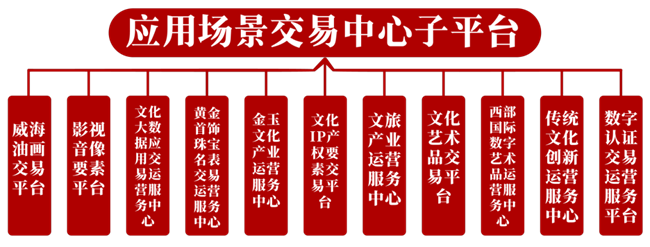 九游app入口：突破百亿！深圳文交所全国文化大数据交易中心线上平台交易额创新高(图5)