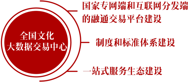 九游app入口：突破百亿！深圳文交所全国文化大数据交易中心线上平台交易额创新高(图4)