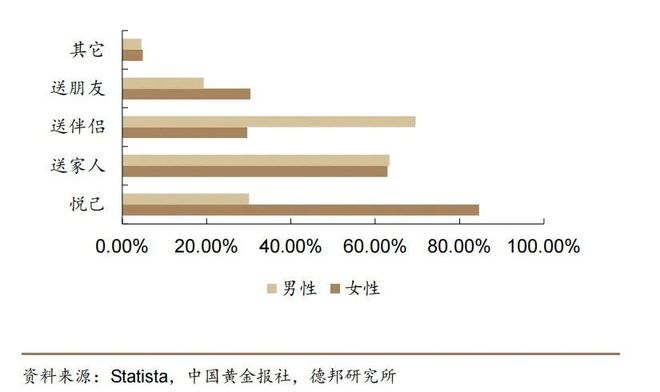 九游app入口：对于黄金品牌来说普通年轻人可能已经不再重要(图3)