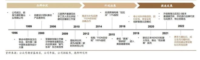 九游app入口：对于黄金品牌来说普通年轻人可能已经不再重要(图6)