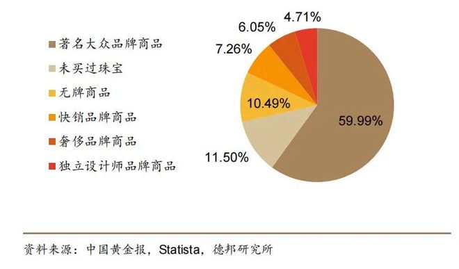 九游app入口：对于黄金品牌来说普通年轻人可能已经不再重要(图8)