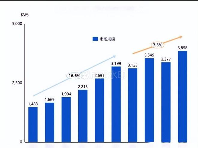 暴涨600%猛赚3858亿元!一代鞋王易主收割中产连穷鬼都不放过(图9)