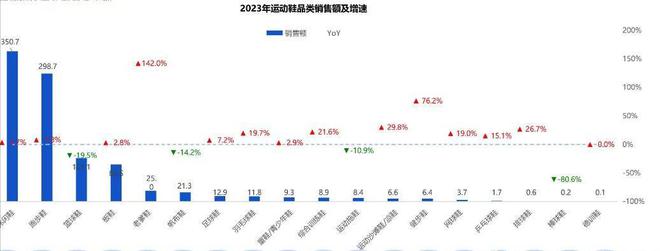 暴涨600%猛赚3858亿元!一代鞋王易主收割中产连穷鬼都不放过(图10)